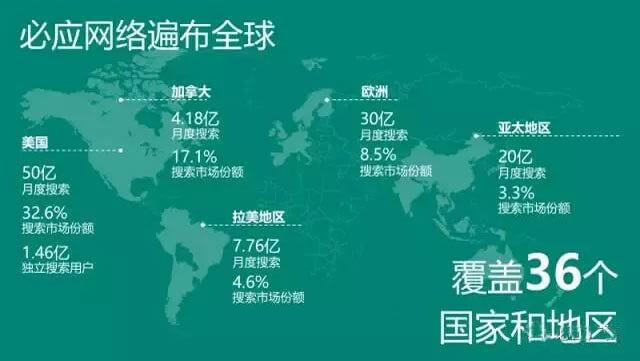 易跨境電商