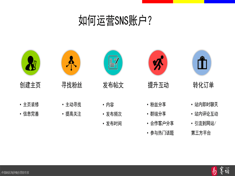易賽諾跨境電商學院