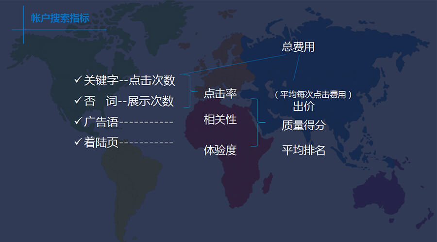 賬戶搜索指標