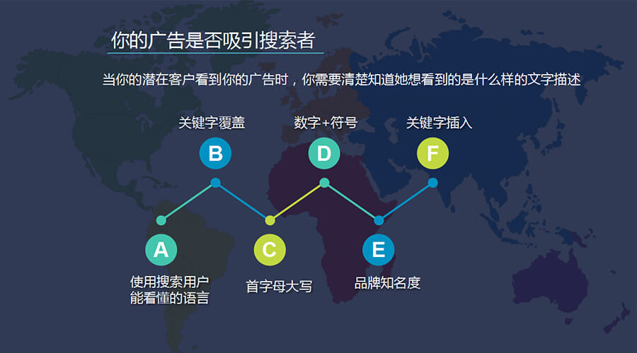 谷歌廣告高質(zhì)量素材