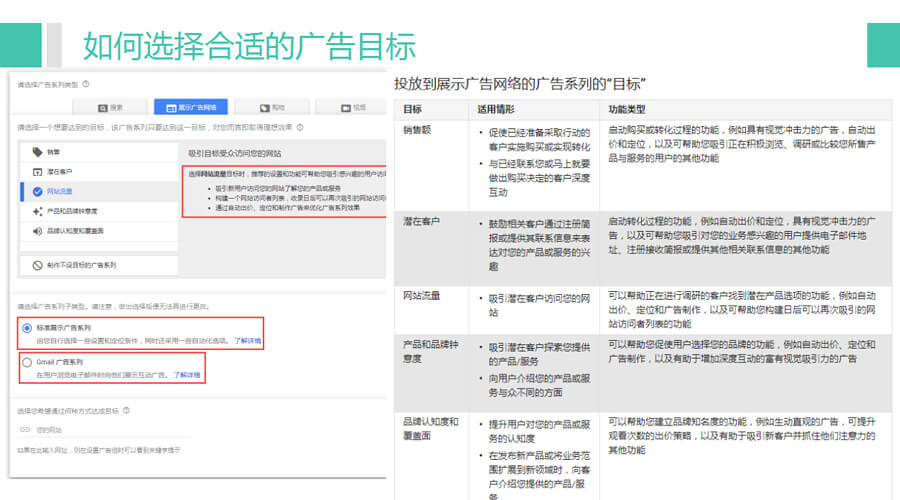 如何制作展示廣告系列