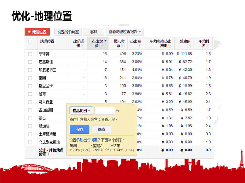 廣告投放設(shè)備的優(yōu)化