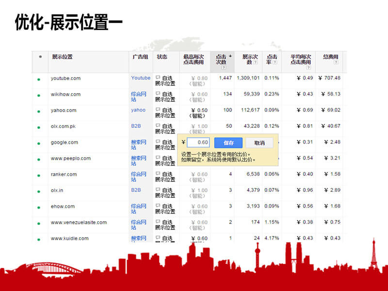 展示位置的優(yōu)化