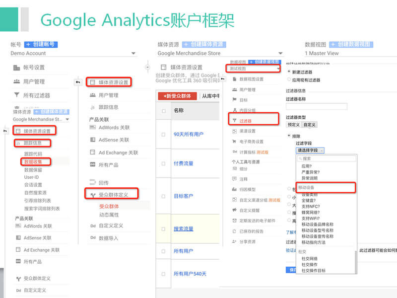 Google Analytics的賬戶框架