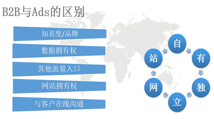 B2B平臺(tái)與Ads的區(qū)別