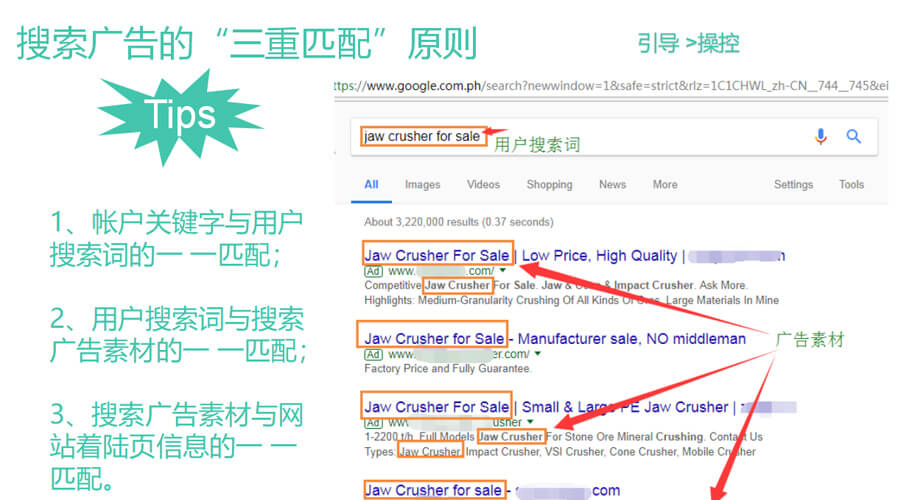 關(guān)鍵字的三重匹配原則