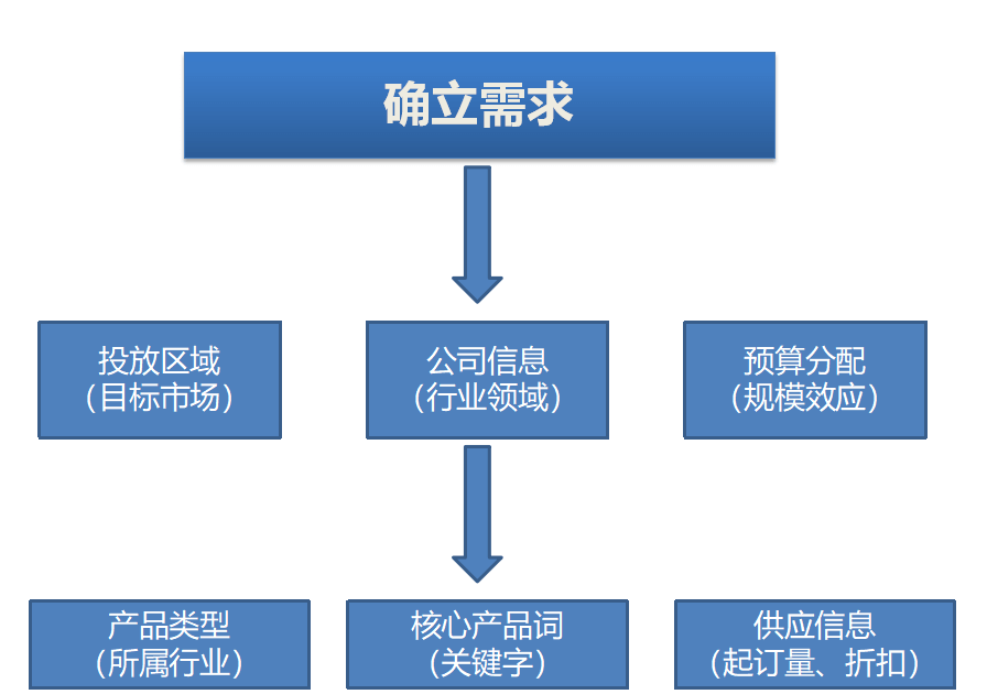 易跨境電商培訓(xùn)