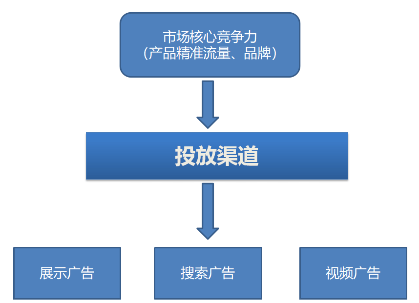 易跨境電商培訓(xùn)