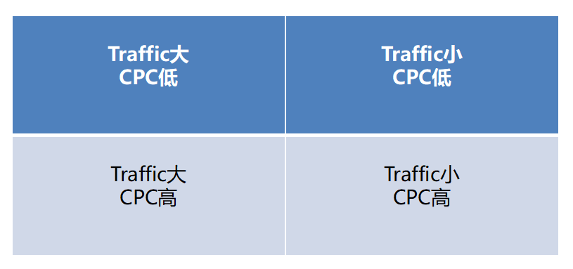 易跨境電商培訓(xùn)