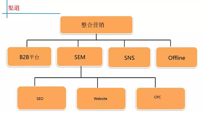 易賽諾跨境電商培訓