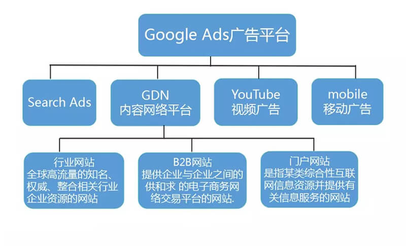 易賽諾跨境電商培訓