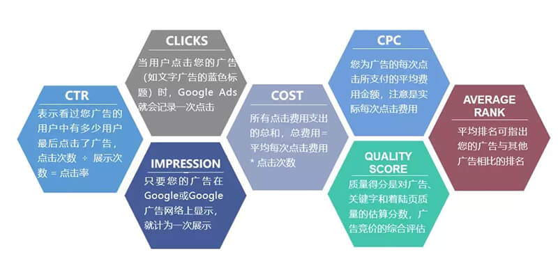 易賽諾跨境電商培訓