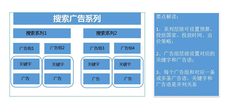 谷歌關(guān)鍵字工具