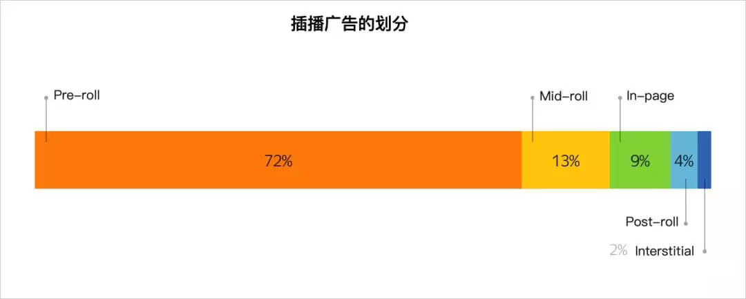 yandex視頻數據