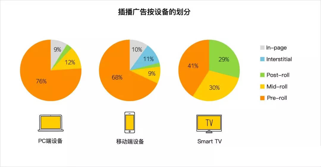 yandex視頻數據