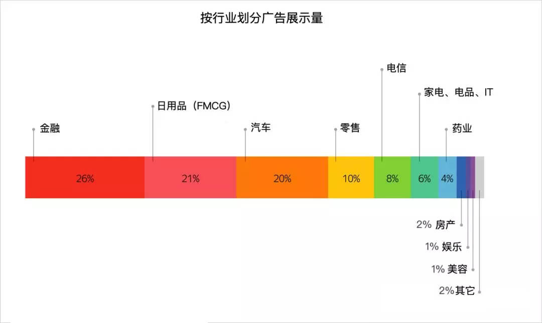 yandex視頻數據