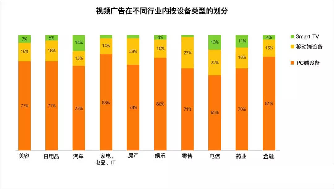 yandex視頻數據