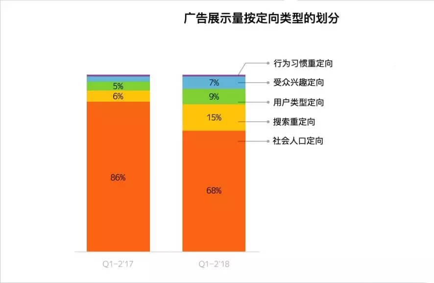 yandex視頻數據