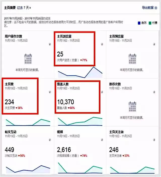 Facebook推廣