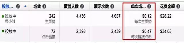Facebook推廣