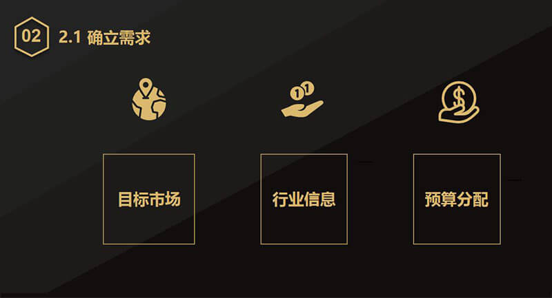 廣告類型和賬戶架構(gòu)