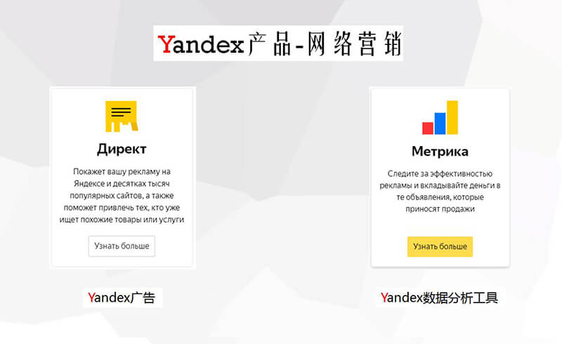 yandex產(chǎn)品
