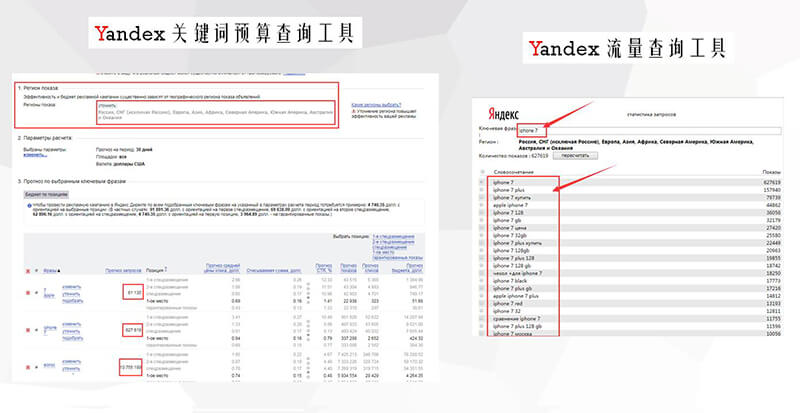 Yandex查詢工具