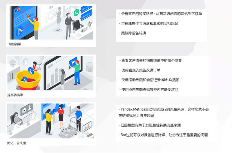 yandex數(shù)據(jù)分析