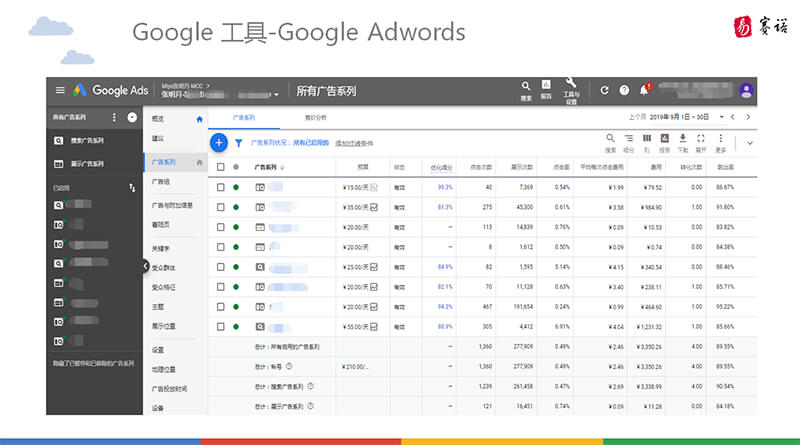 Google Search Ads的構(gòu)成