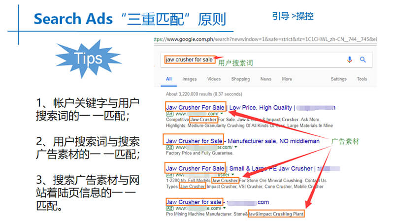 Google Ads的三重匹配原則