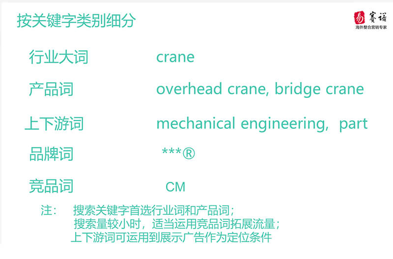 易賽諾谷歌推廣課堂關鍵字規(guī)劃師