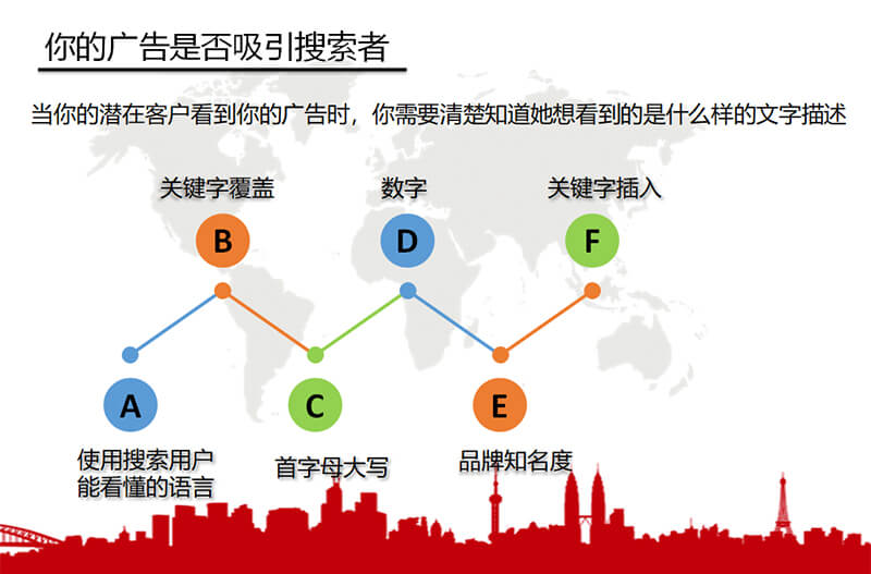 易賽諾谷歌推廣課堂搜索廣告