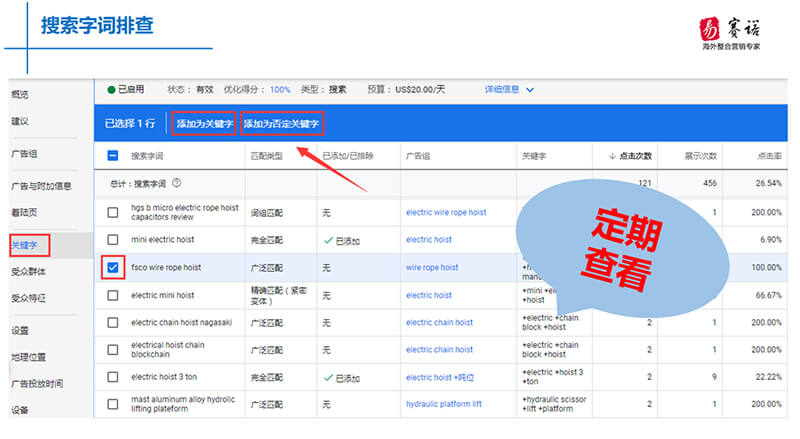 易賽諾搜索廣告常用指標(biāo)