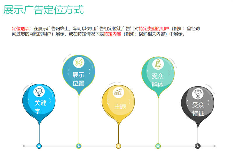 谷歌展示廣告定位方式