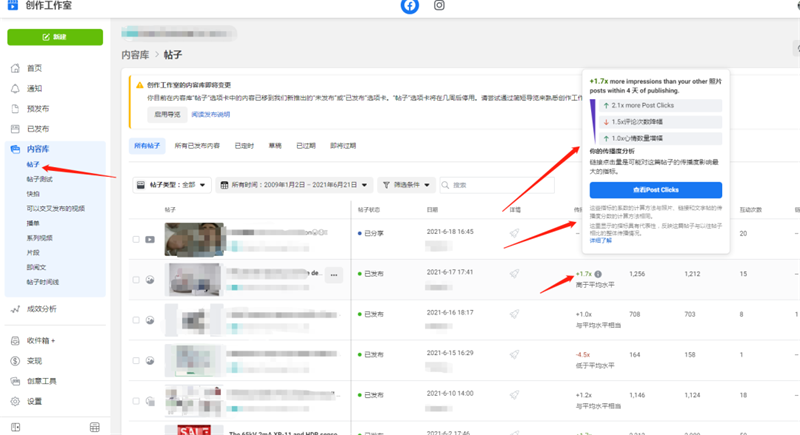 Facebook公共主頁(yè)帖文成效