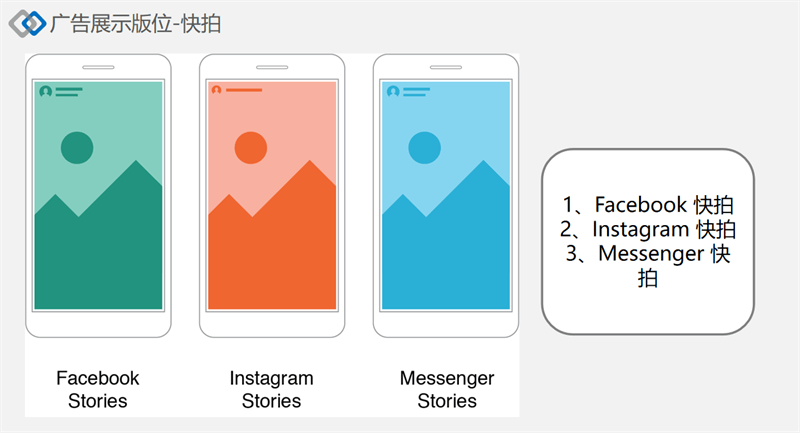 facebook廣告發(fā)布政策
