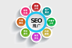 SEO推廣