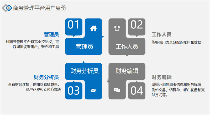Facebook營(yíng)銷推廣實(shí)操集訓(xùn)營(yíng)第三期