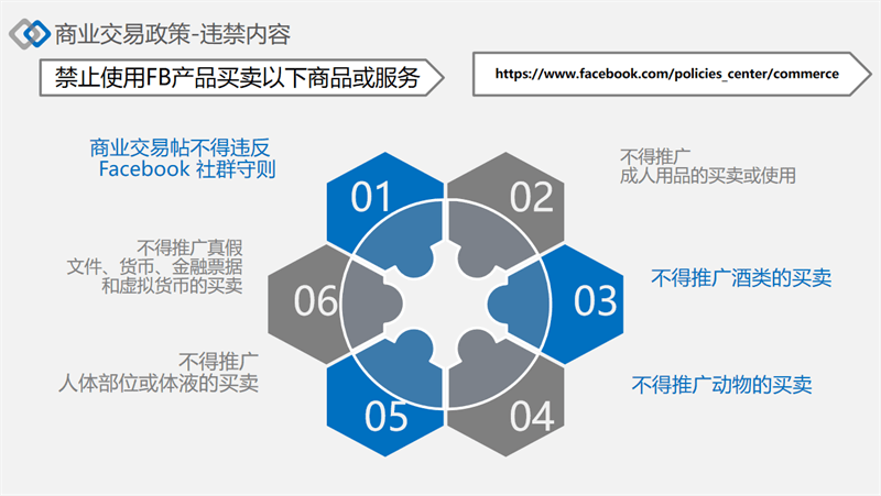 facebook廣告發(fā)布政策