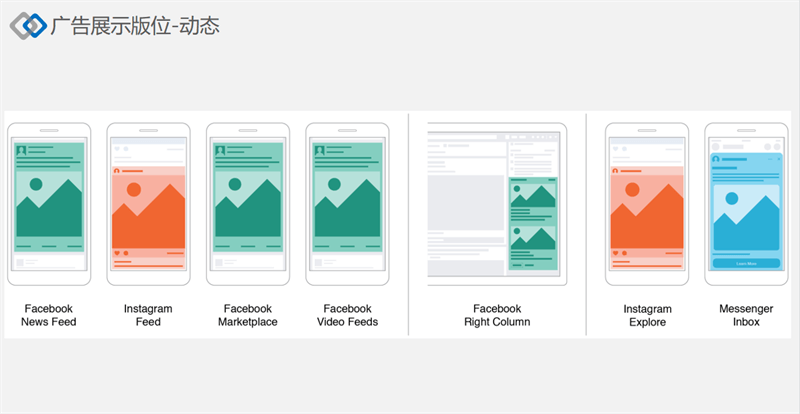 facebook廣告發(fā)布政策