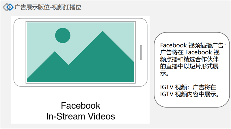 facebook廣告發(fā)布政策