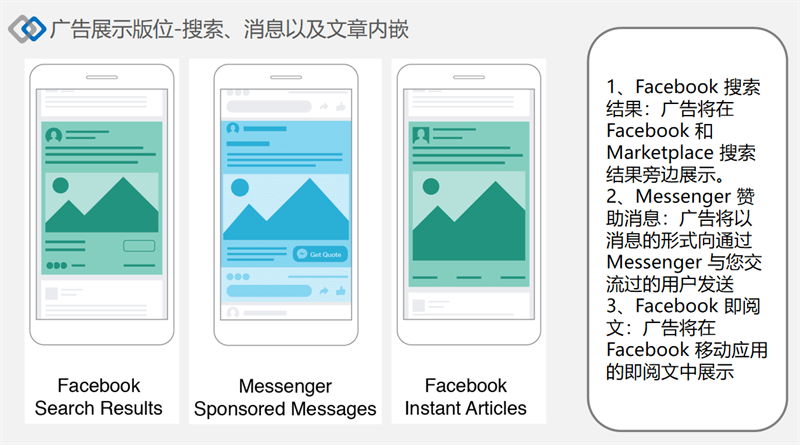 facebook廣告發(fā)布政策