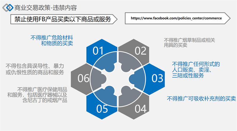 facebook廣告發(fā)布政策