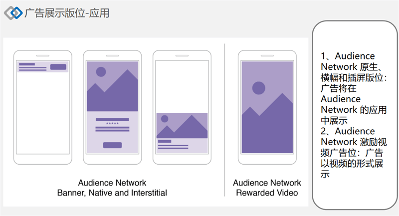facebook廣告發(fā)布政策