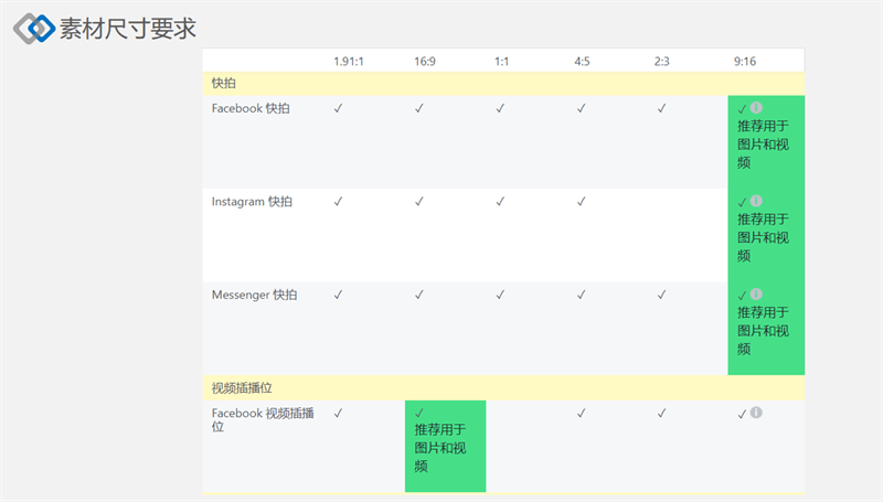 facebook廣告發(fā)布政策
