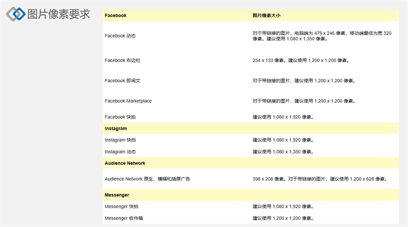 facebook廣告發(fā)布政策