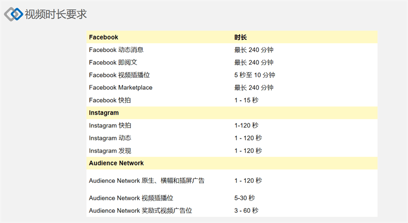 facebook廣告發(fā)布政策