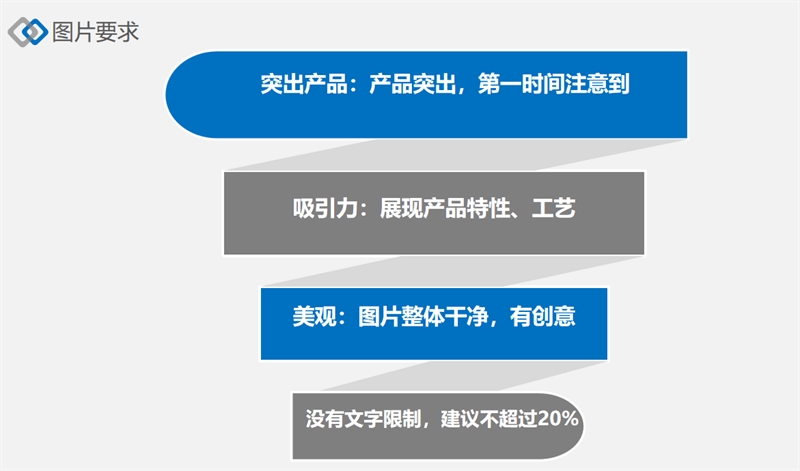 facebook廣告發(fā)布政策
