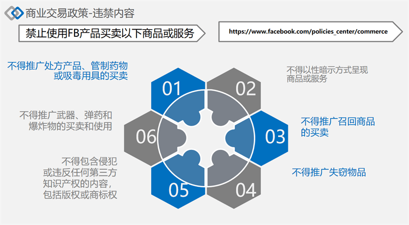 facebook廣告發(fā)布政策