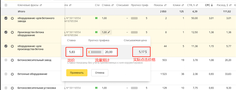 Yandex營(yíng)銷推廣
